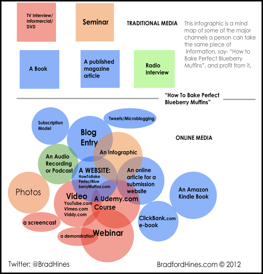 profit channel infographic